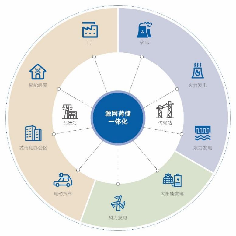 Z6·尊龙凯时「中国集团」官方网站