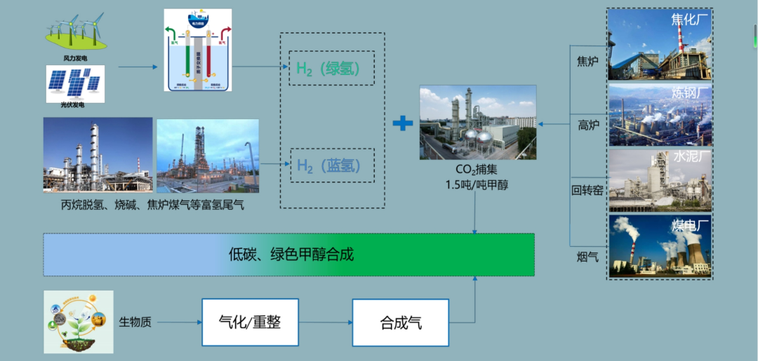 Z6·尊龙凯时「中国集团」官方网站